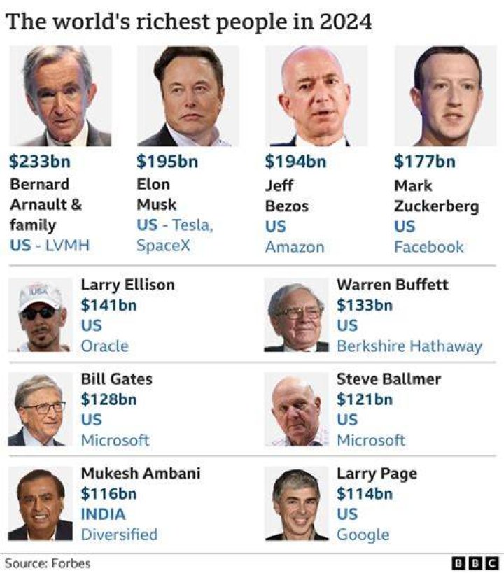 How Rich Is The Russian internet marketer?