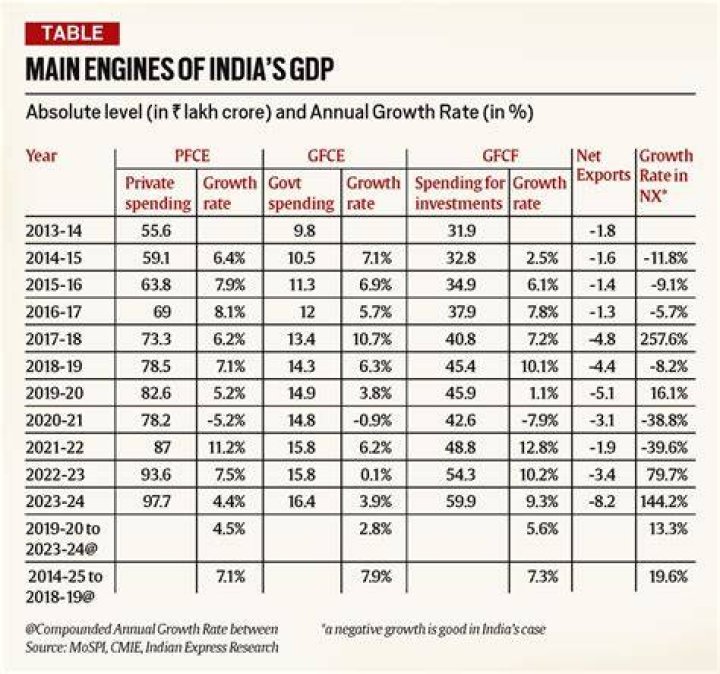 india table